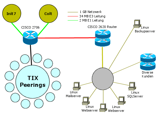 netzwerschema